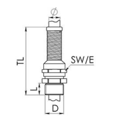 Cable gland Wiska with bend protection